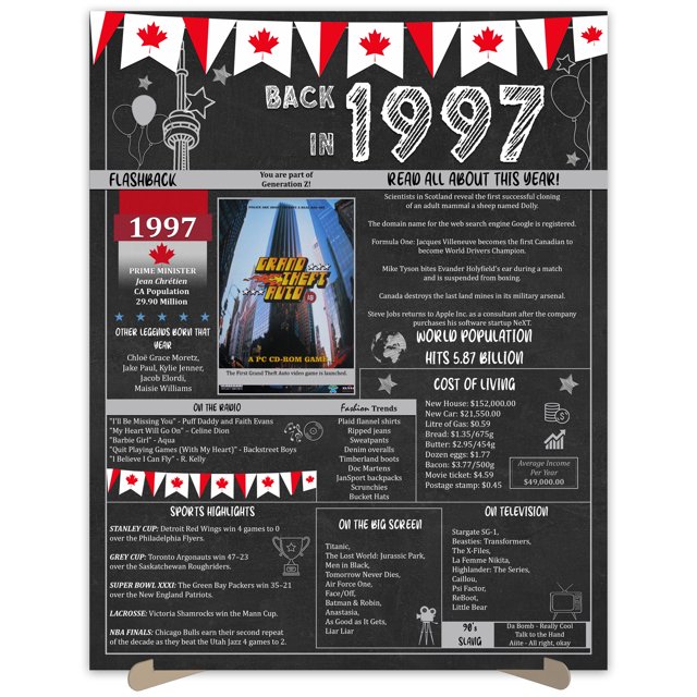 The Party Post 27th Birthday Gift 27 Years Ago Back in 1997