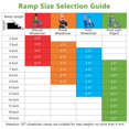 thumbnail image 4 of Costway Portable Aluminum Wheelchair Ramp 3 FT with Transition Plate & Non-slip Surface, 4 of 9