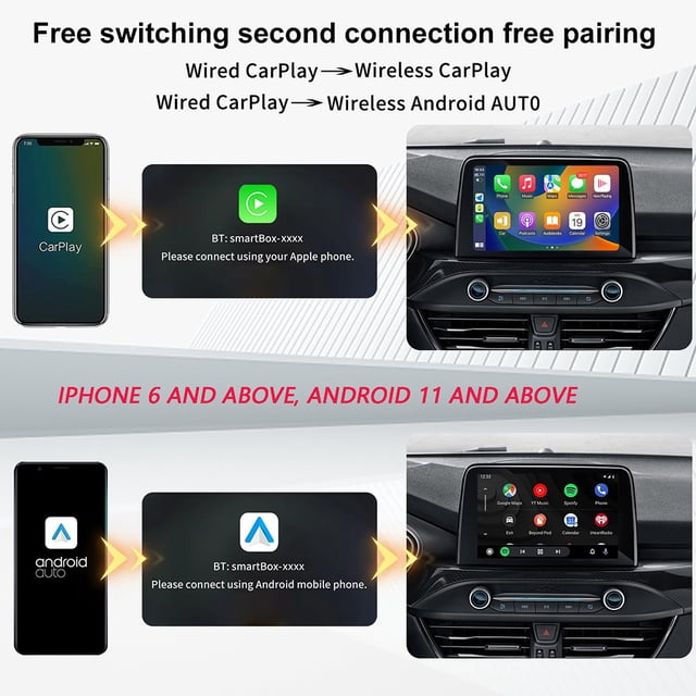 Becaristey Wireless Car Play /Android Auto Adapter Car Play Adapter Wireless Car Play Adapter Adapter Convenient Durable Black