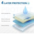 thumbnail image 3 of Estbridge Alèse de Positionnement avec Poignées - Alèse Imperméable Réutilisable pour Incontinence avec 4 Sangles Alèse Lavable pour Soins à l'Hôpital et à la Maison Super Absorbante et Couche Supérieure Douce, 3 of 5