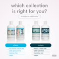 thumbnail image 2 of Verb Glossy - Shampoo 32oz, 2 of 11