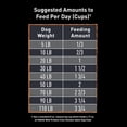 thumbnail image 2 of Crave Real Chicken High Protein Dry Dog Food, 2 of 7