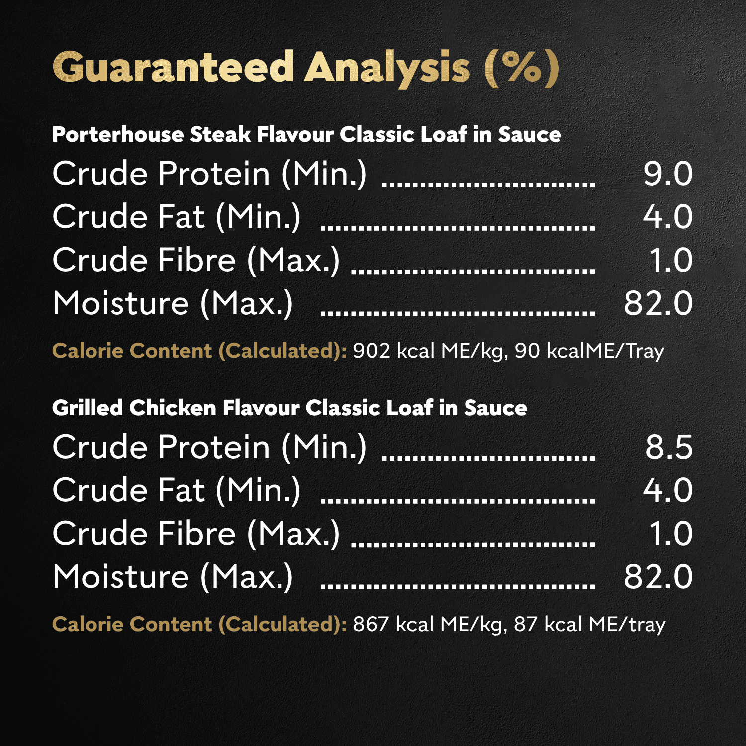 Cesar Adulte Pain Classique en Sauce Saveur de Poulet Grillé & Saveur de Bifteck d'Aloyau Paquet Varié Nourriture Humide Molle pour Chiens 1.2kg