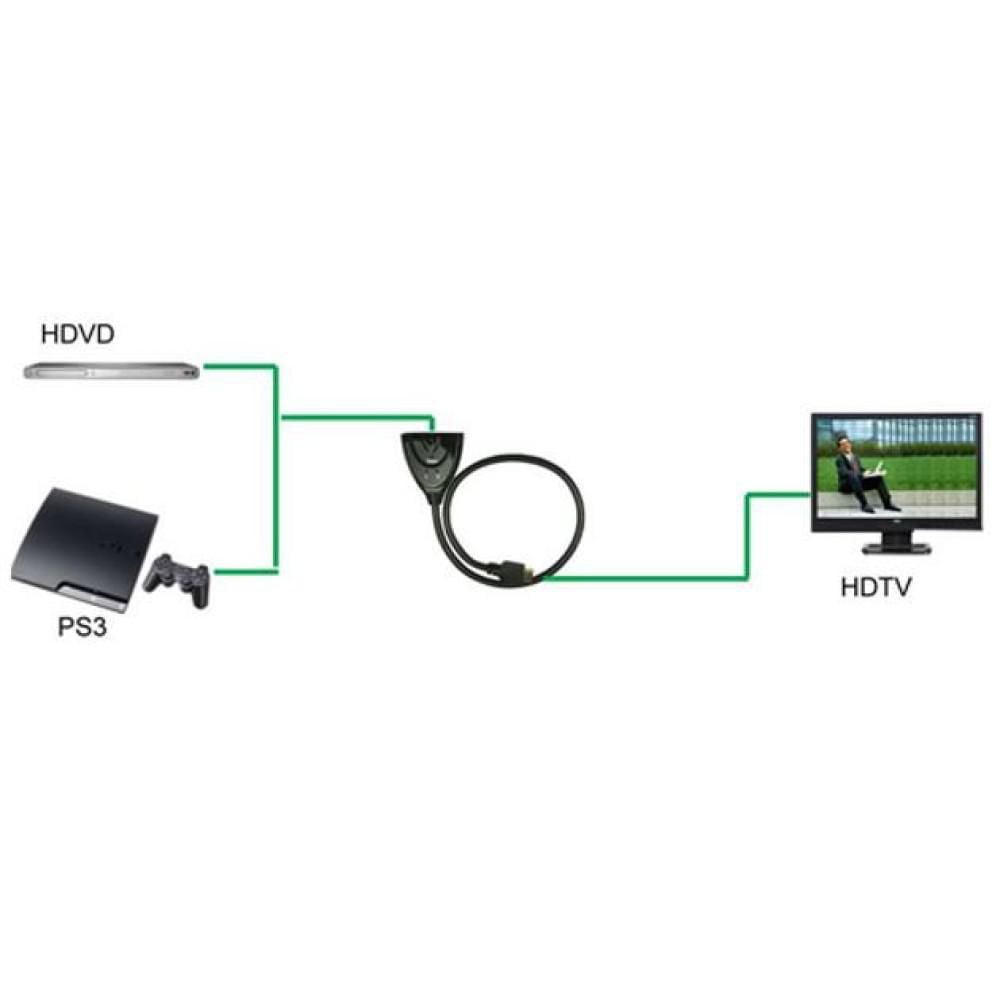 Techly 4K Bidirectional HDMI Switch - 2 Port HDMI Switch Cable with 1 Output, Supports 3D Format, 1 pc