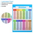 thumbnail image 4 of Unique Bargains 4 Pcs Tableau de Division, 11x17 Pouces Affiche de Tableau de Division Tables de Tableau Laminé, 4 of 5