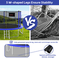 thumbnail image 3 of UIOWIO Trampoline Récréatif de 14 Pi pour Enfants et Adultes avec Échelle, Trampoline d'Extérieur, Trampoline de Cour Arrière avec Panier de Basketball, Filet d'Enceinte, Sac de Rangement, Bleu, 3 of 7