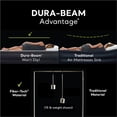 thumbnail image 4 of Intex Dura Beam Essentiel de Repos Matelas Grand Gonflable Lit d'Air avec Pompe Intégrée, 4 of 10