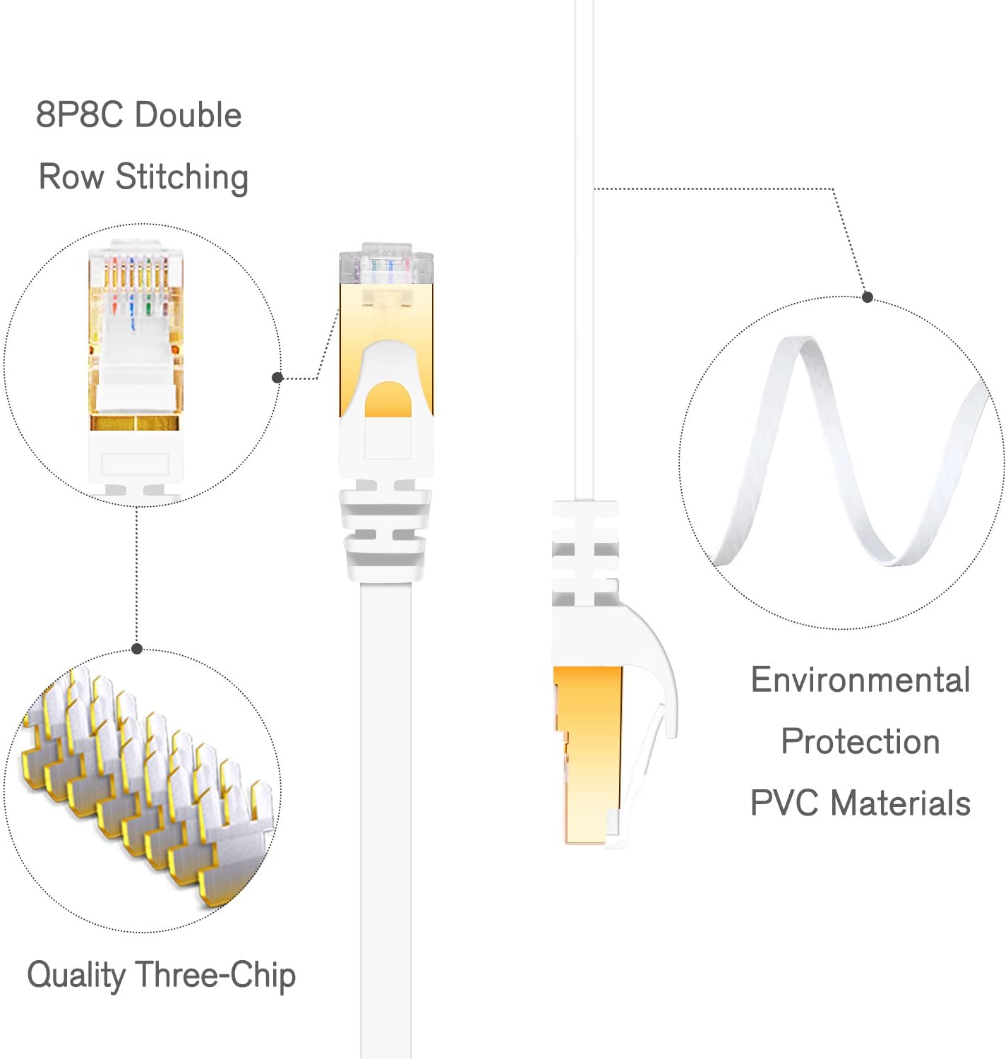 CableGeeker Cat7 Shielded Ethernet Cable 50ft White (Highest Speed Cable) Flat Internet Network Cable Support Cat5/Cat6