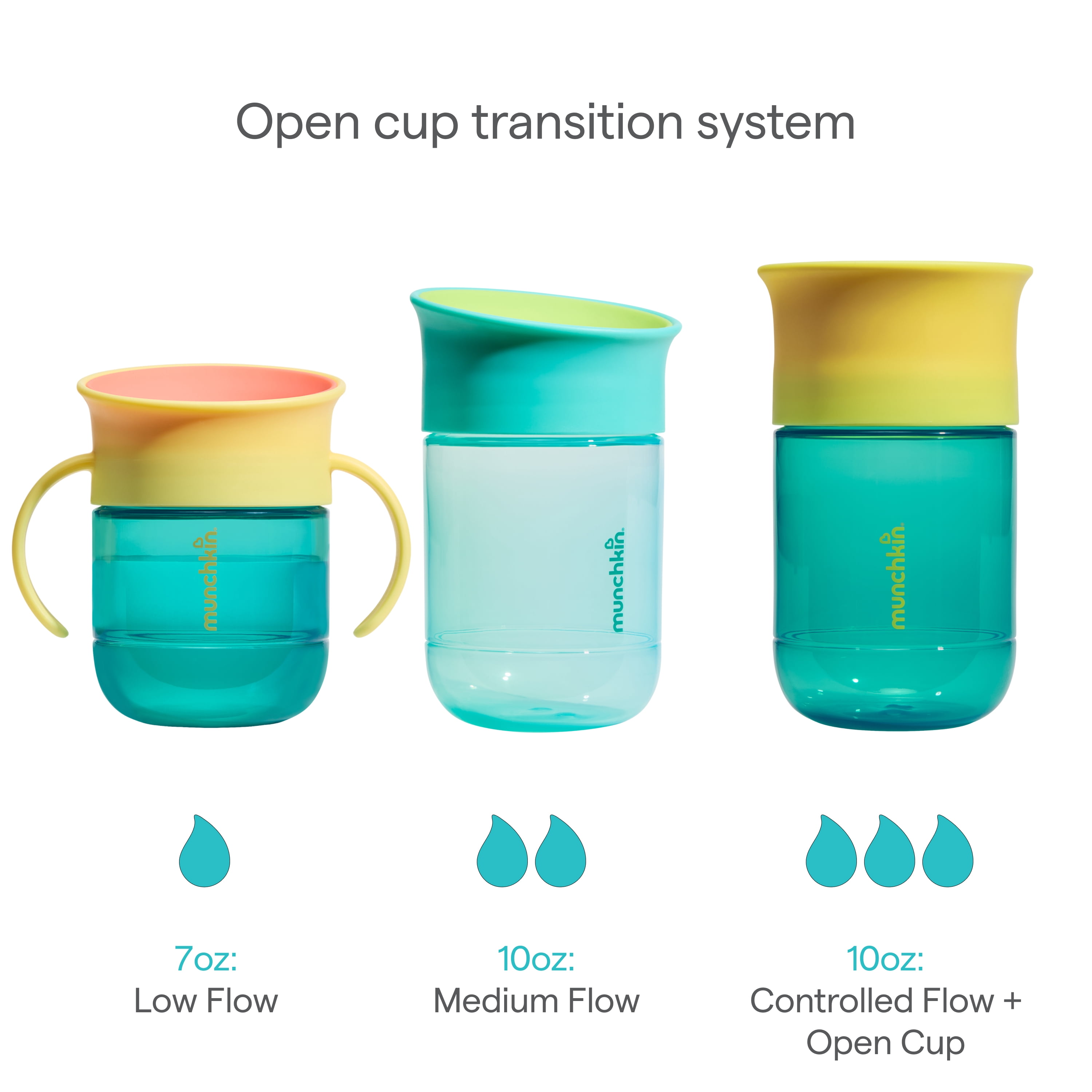 Munchkin Miracle 360 Toddler Sippy Cup with Slow-Flow Spill-Proof Valve and Trainer Handles, 6+ Months, 7 oz. Teal