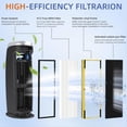 thumbnail image 3 of 4+8PCS FLT4825 HEPA Filter B Replacement Compatible for G-Guardian Air Purifiers AC4825/4825E/4825W/4300/4800/4900/4850,4 * HEPA filters 8 * filter cartridges, 3 of 6