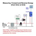 thumbnail image 3 of WiFi Smart Energy  Single Phase Clamp Electricity Meter For Home Appliances, 3 of 8