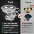 thumbnail image 4 of Stainless Steel Food Canning Funnels for Kitchen Use,Wide Mouth Funnel for Regular Mason Jar,Large Canning Supplies Kit for Filling Bottle(2pcs funnels,Strainer,mesh,Dispensing Funnel), 4 of 7