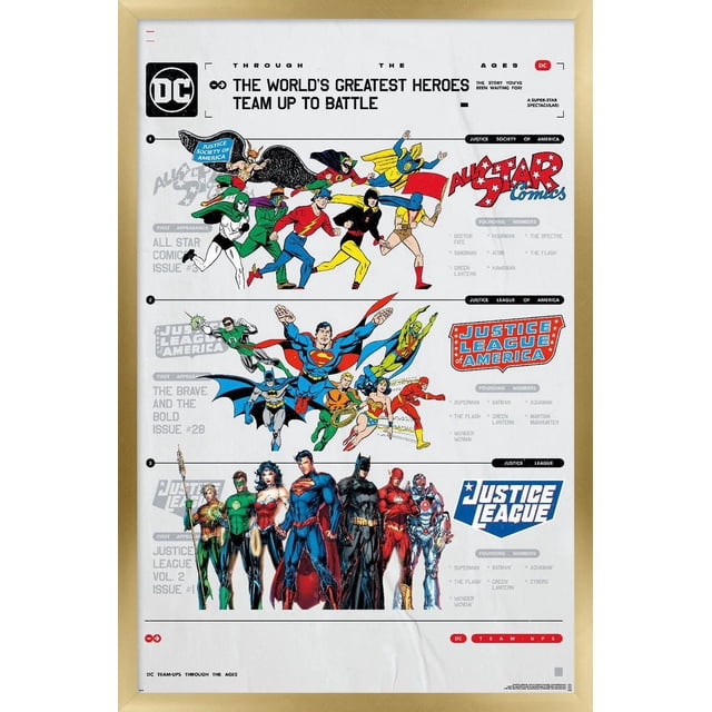 DC Comics 90e anniversaire – La meilleure équipe