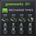 thumbnail image 3 of Greenworks Chargeur de Batterie à Double Port 24V 4Ah, 3 of 6
