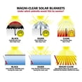 thumbnail image 3 of Blue Wave Round 12-mil Solar Blanket for Above Ground Pools - Clear, 3 of 3