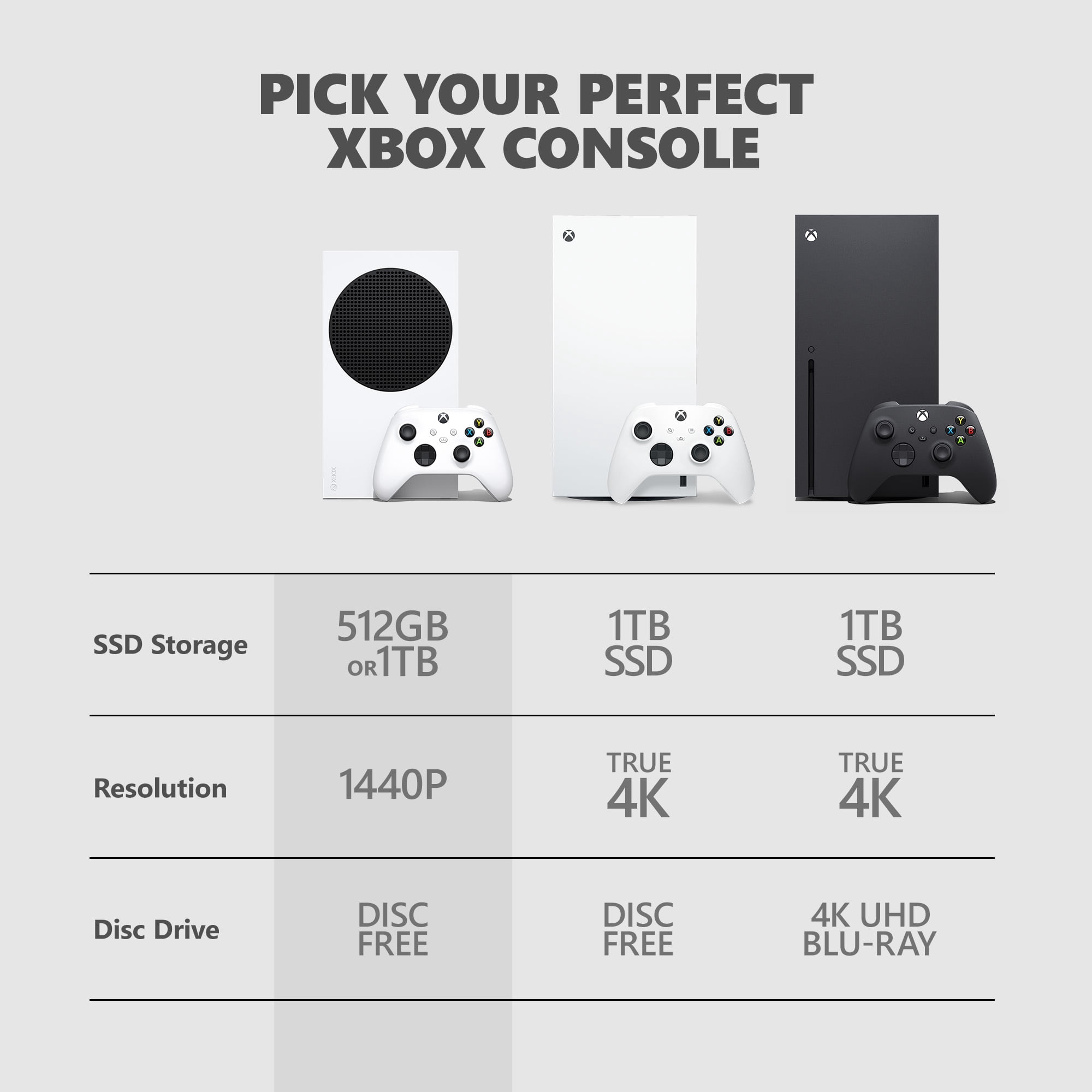 Xbox Series S – 512GB