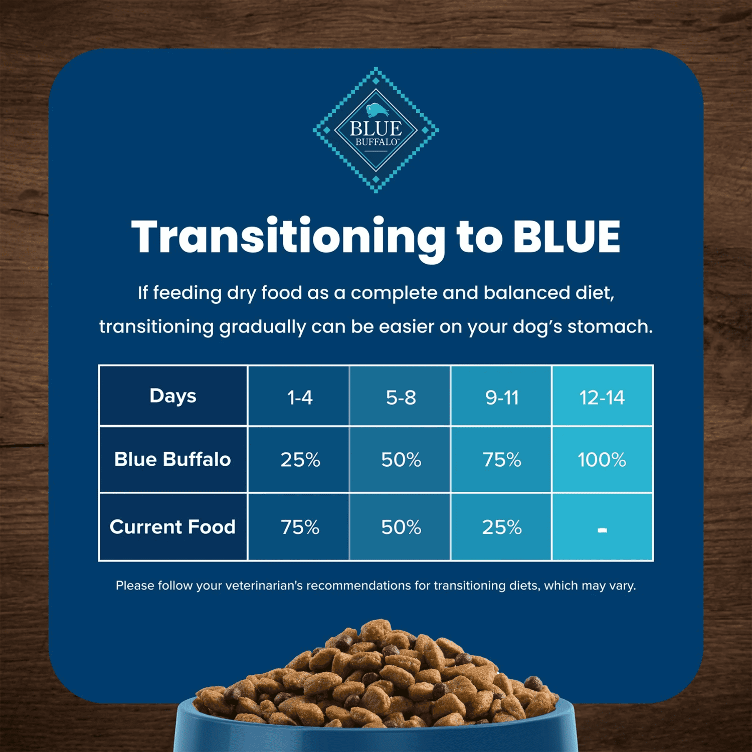 Blue Buffalo Life Protection Formula Nourriture Sèche Naturelle pour Chiens, Poisson & Riz Brun 10kg