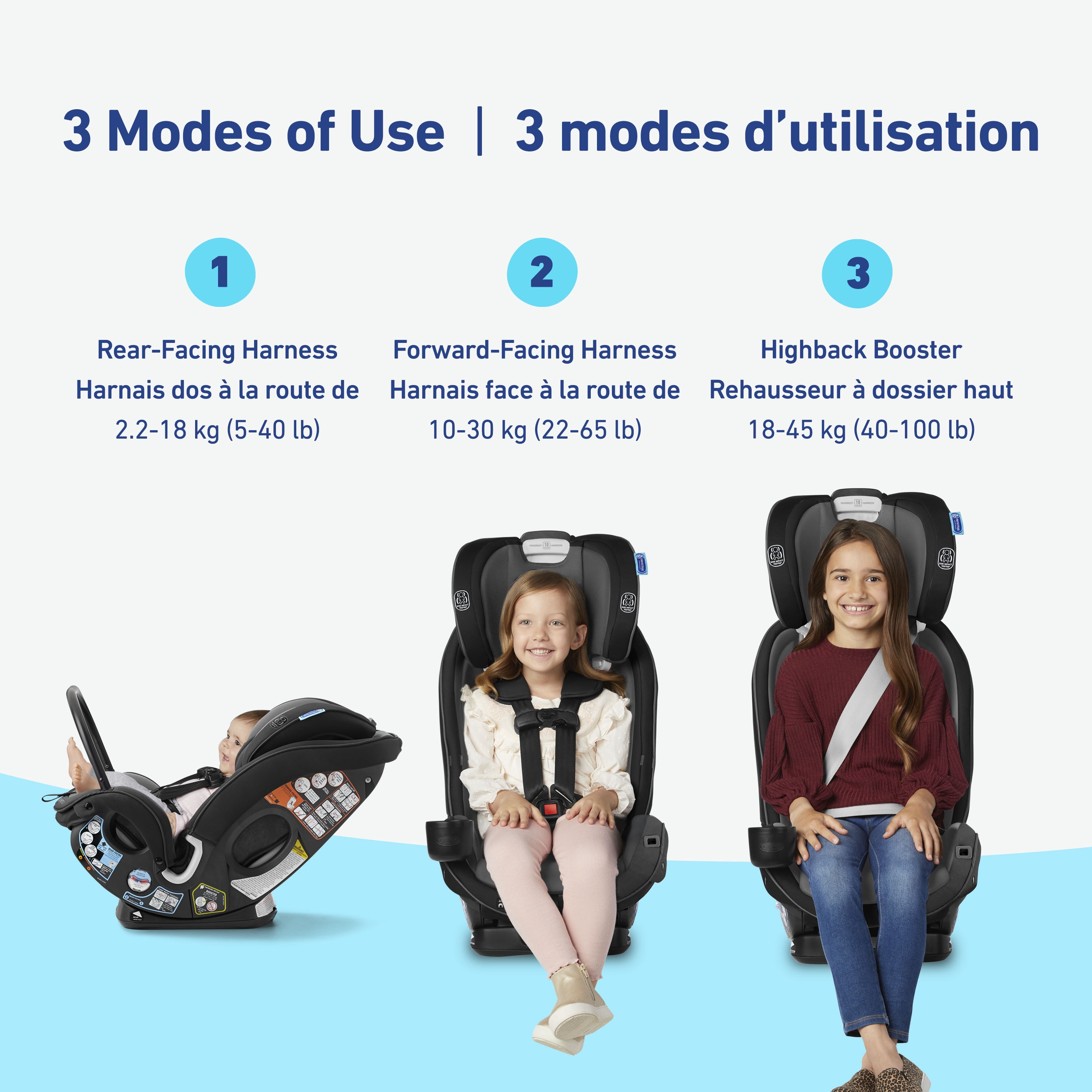 Graco SlimFit 3 LX Siège d'Auto 3-en-1