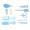 Blue, variant on Herwey 10Pcs Baby Health Care Tools Infant Safety Nail Clipper Scissor Newborn Grooming Kit, Newborn Health Care, Infant Health Care