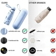 thumbnail image 4 of Travel Umbrella - Mini Folding Compact Umbrella with Case, Small Sun & Rain Pocket Umbrella, 4 of 5