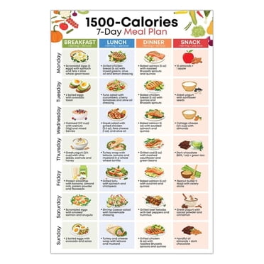1500-Calories7-Day Meal Plan Poster  Nutrition Sheet, Low Carb Food List poster