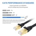 thumbnail image 2 of Câble Ethernet Cat8, Blindé pour Extérieur&Intérieur, Câble LAN Cat8 25 Pieds Robuste 26AWG, Résistant aux Intempéries, avec Connecteur RJ45 Plaqué Or, 40Gbps 2000Mhz Haute Vitesse pour Routeur/jeux/Xbox/caméra IP, 2 of 3