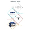 thumbnail image 3 of 10 X 10ft Pop-Up Canopy, Foldable Outdoor Sunshade Shelter, One-Push Setup Tent for Events, Parties, Camping and Commercial Use, Instant Setup Tent Shelter, with 3 Removable Sidewalls, 3 of 7