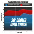 thumbnail image 3 of Cooler Bypass KIT Auto Trans Fluid Cooler Bypass Tube Eliminator, 3 of 3