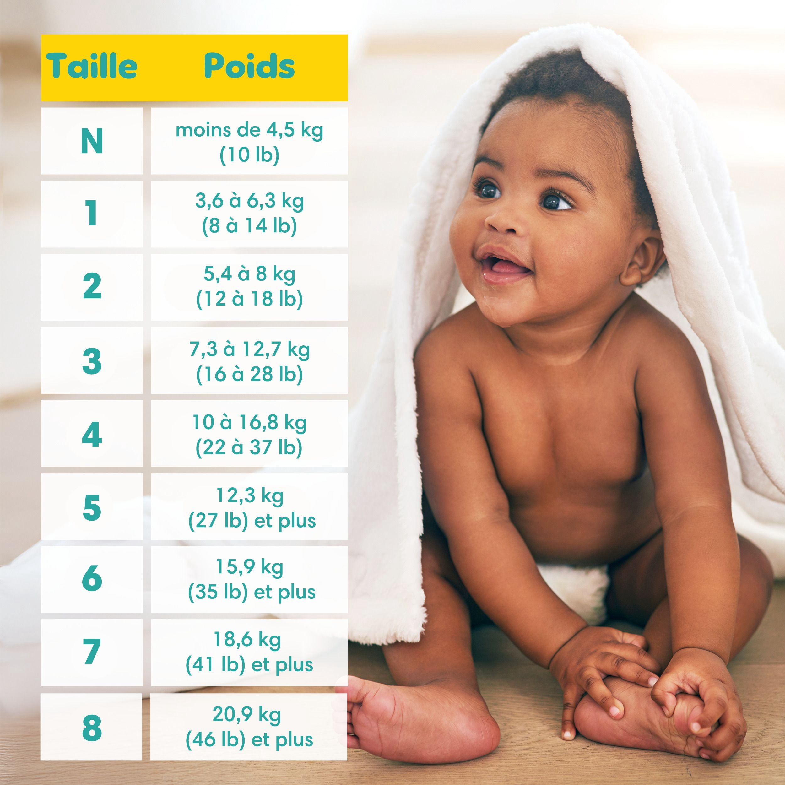 Pampers Swaddlers Couches, Taille 0 (jusqu'à 10 lbs), Absorbantes, Garde Bébé au Sec et Confortable, Couche pour Bébé Jetable Sécuritaire pour la Peau