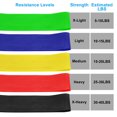 thumbnail image 4 of Unique Bargains X-Heavy TPE Resistance Bands Elastic Workout Bands Exercise Loop, Black 5 Pack, 4 of 6