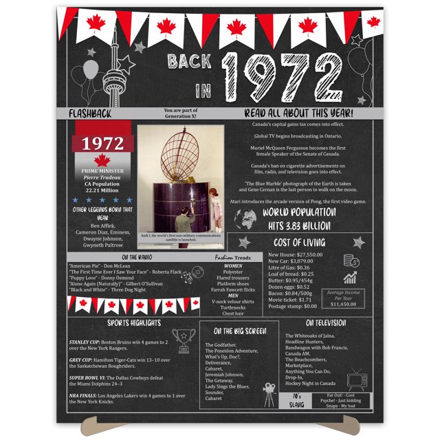The Party Post 52nd Birthday Gift 52 Years Ago Back in 1972