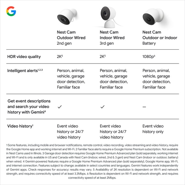 Google Nest Cam Outdoor (Wired, 2nd Gen) - 2K Video and Gemini