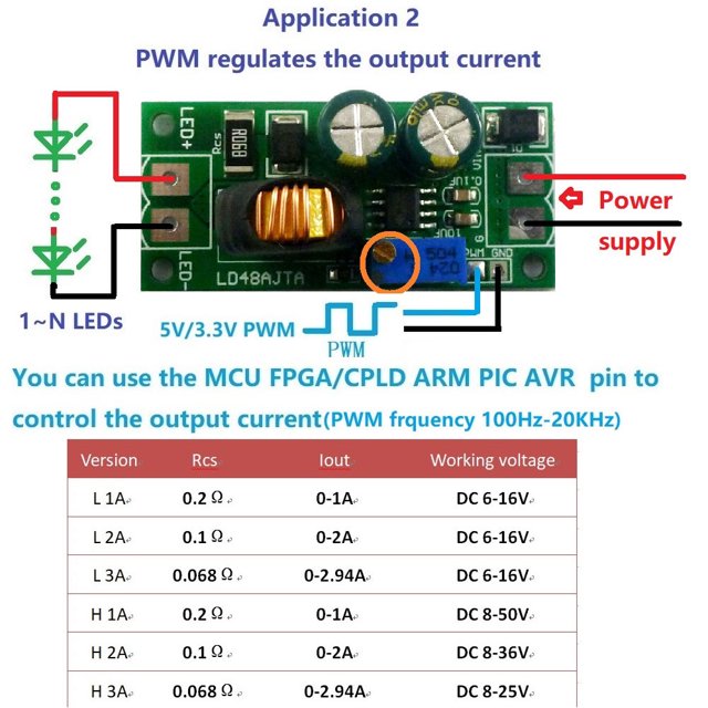 LD48AJTA LED Driver Module, 72W DC 6-50V 1-3A LED Driver Board LED Driver PWM Regulator LED Driver Power Transformer Constant Voltage and Current Converter