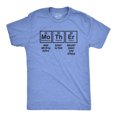 thumbnail image 1 of Unisex Mother Periodic Table T Shirt Funny Science Mothers Day Tee for Ladies (Heather Light Blue) - L, 1 of 2