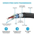 thumbnail image 3 of Tianle 8K HDMI 2.1 Cable, 5m/16.4ft 48Gbps Ultra High Speed Braided HDMI Cable HDR10 Compatible with 8K60Hz, 4K120Hz, HDCP 2.2 2.3, PC, Monitor, Laptop, PS5, Ethernet, 3 of 7