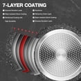 thumbnail image 4 of HLAFRG 10 inch Frying Pan with Lid, 10" Pan Omelet Black Granite Skillet with Lid, Even Heating and Less Oil, Small Pan, Induction compatible, 4 of 7