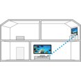 thumbnail image 4 of Nyrius ARIES Home+ Wireless HDMI 2x Input Transmitter & Receiver for Streaming HD 1080p 3D Video and Digital Audio (NAVS502) - BONUS Additional Nyrius HDMI Cable Included, 4 of 8