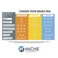 thumbnail image 5 of Niche Complete Brake Pad Set for Polaris RZR 900 Organic UTV 2 Pack 519-KPA2279D, 5 of 5