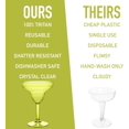 thumbnail image 3 of Deco Unbreakable Stemmed Margarita Glasses, 12oz- 100% Tritan- Shatterproof, Reusable, Dishwasher Safe Drink Glassware (Set of 4)- Indoor Outdoor Drinkware- Great Holiday, Housewarming & Wedding Gift, 3 of 8