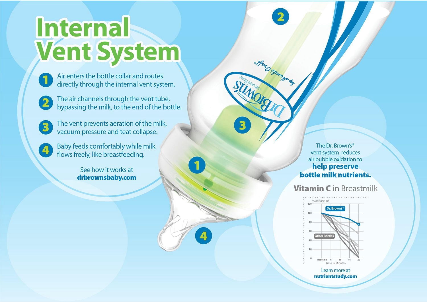 Dr. Brown's Natural Flow Anti-Colic Options+ Wide-Neck Glass Baby Bottle mL, with Level 1 Slow Flow Nipple, 0m+