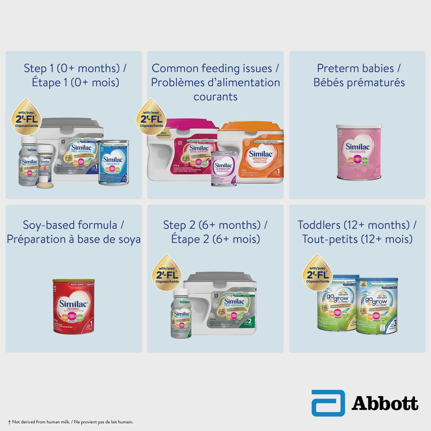 Similac Lower Iron Non-GMO Baby Formula Powder, Newborn Formula, 0+ Months, 850 grams