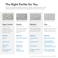 thumbnail image 4 of Supreme Perlite Coarse Horticultural Perlite for Soil and Plants, 4 Cu Ft Bag, 4 of 9