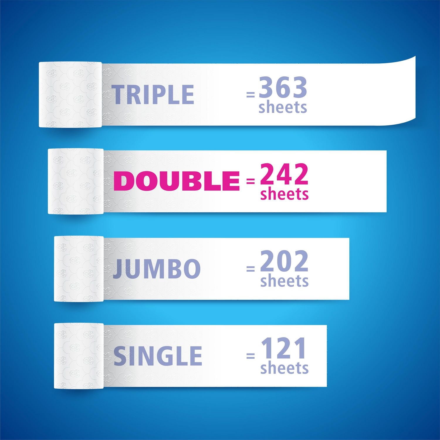 Cashmere Toilet Paper, Hypoallergenic and Septic Safe, 12 Triple Rolls = 36 Single Rolls