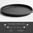 thumbnail image 4 of 26Cm Thickened Cast Iron Non-Stick Frying Pan Cake Pancake Crepe Maker Flat Pan, 4 of 8