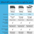 thumbnail image 4 of Printer HP LaserJet Pro MFP 3101sdw, 4 of 5