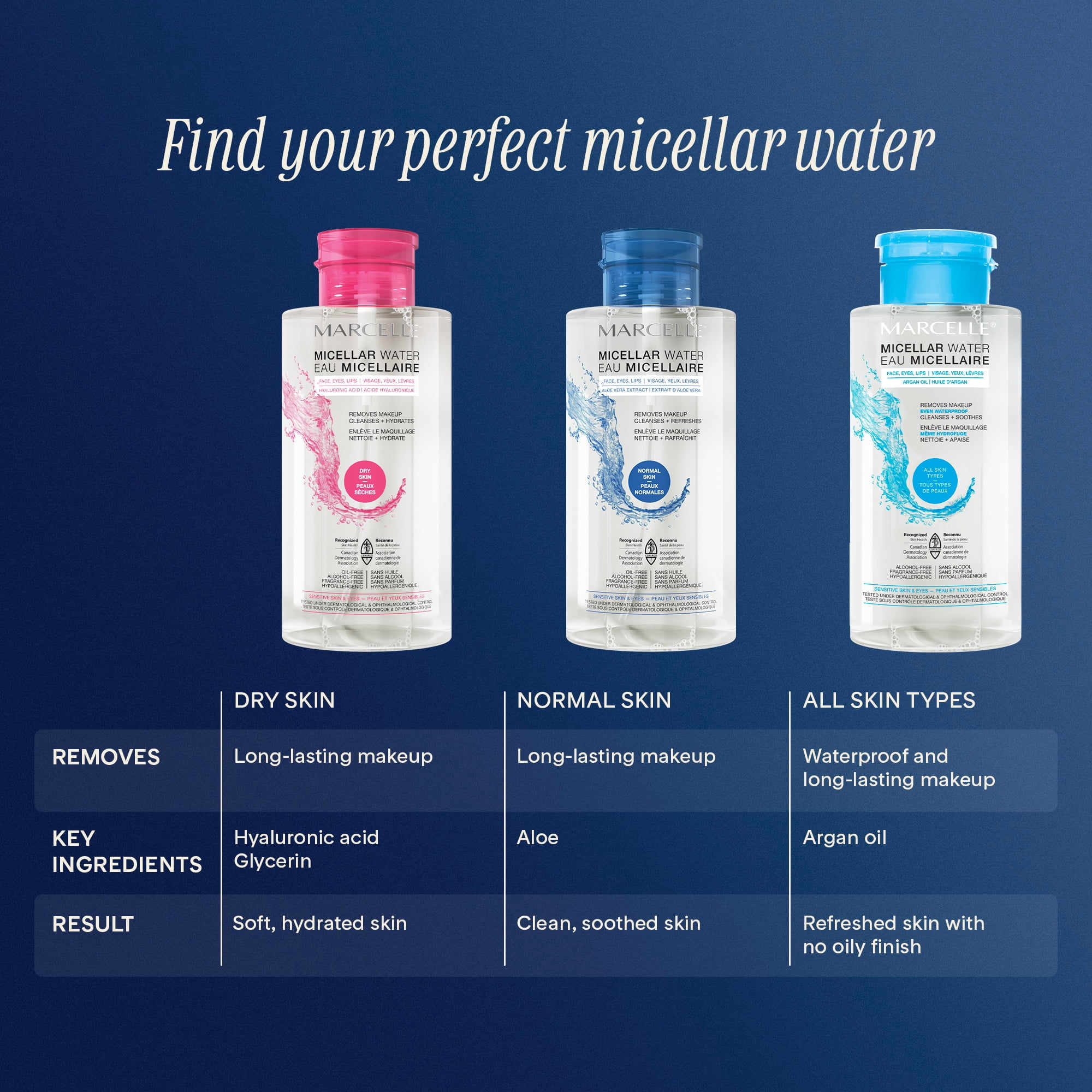 Marcelle Micellar Water - Waterproof, 400ml