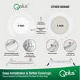 thumbnail image 4 of QPLUS 4Inch LED Recessed Slim Pot Light with Junction Box, 10W (=75W), 750 Lumens, Dimmable, IC Rated, ETL, Energy Star (5000K, 24 Pack), 4 of 5