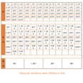 thumbnail image 4 of Amdohai 2600 Pcs 130 Valeurs 1/4W 0.25W 1 % Résistances à Film Métallique Assortiment Pack Kit Ensemble Lot Résistances Assortiment Kit, 4 of 8