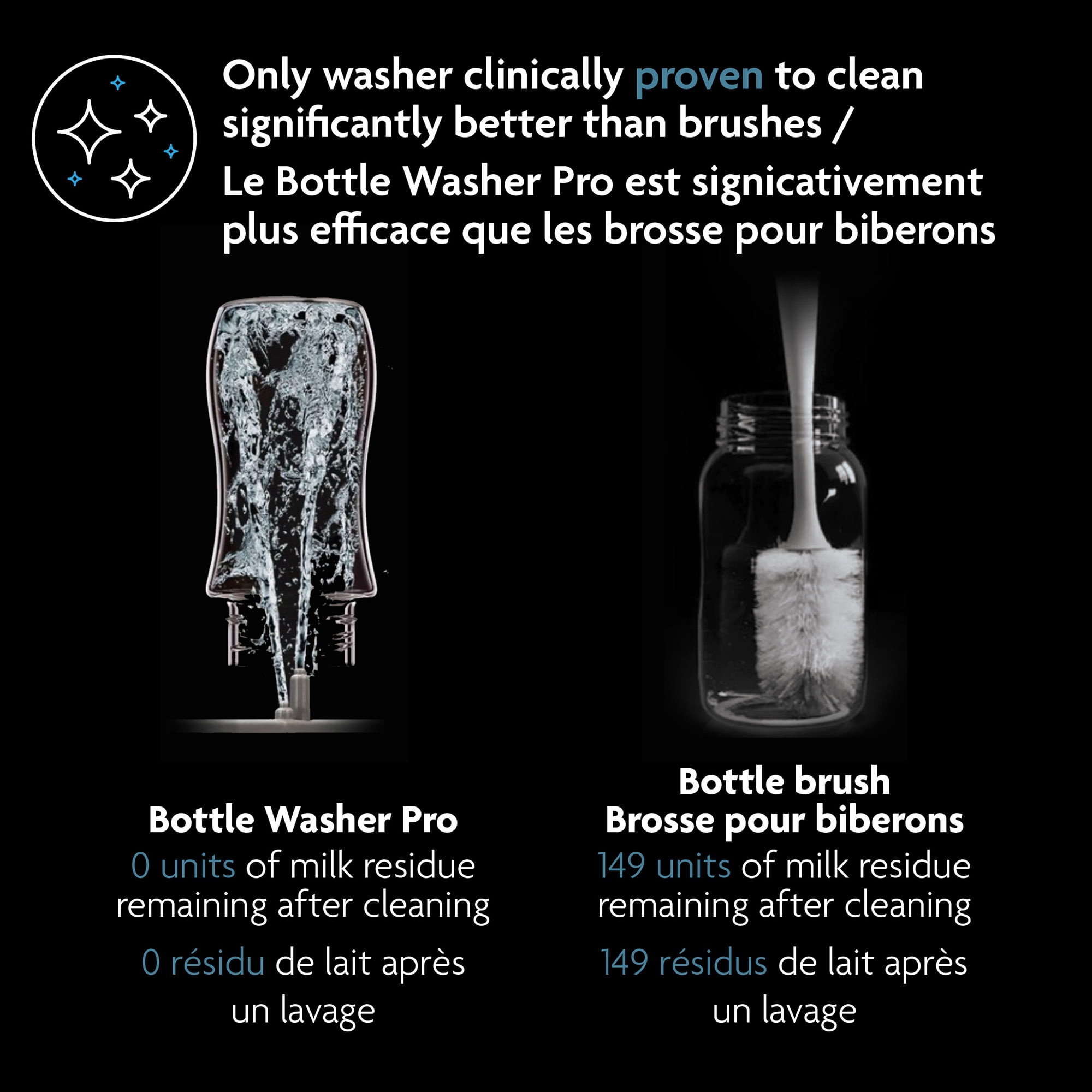 Lave-biberons Baby Brezza Bottler Washer Pro - Nettoyage Prouvé Cliniquement Supérieur - Lave, Stérilise et Sèche en un Seul Appareil, Machine Remplace les Brosses et les Égouttoirs