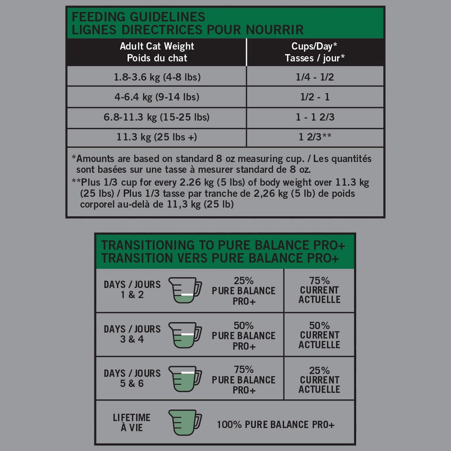 Pure Balance Pro+ Indoor Weight & Hairball Care with Chicken Brown Rice Dry Cat Food 3kg